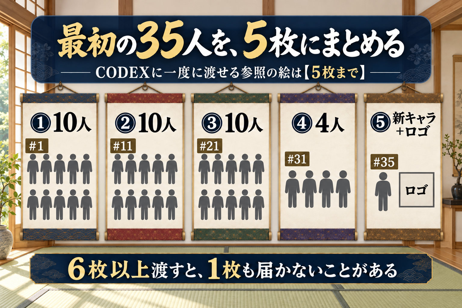 最初の35人を5枚にまとめる図。10人・10人・10人・4人の一覧表と、新キャラとロゴの5枚目。6枚以上渡すと1枚も届かないことがある