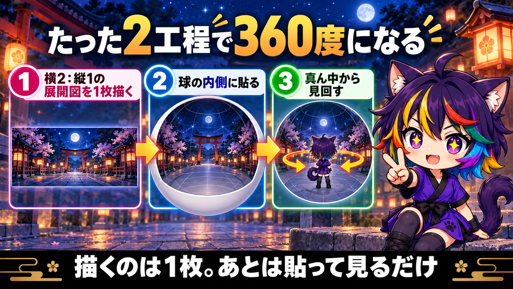 たった2工程で360度になる図解
