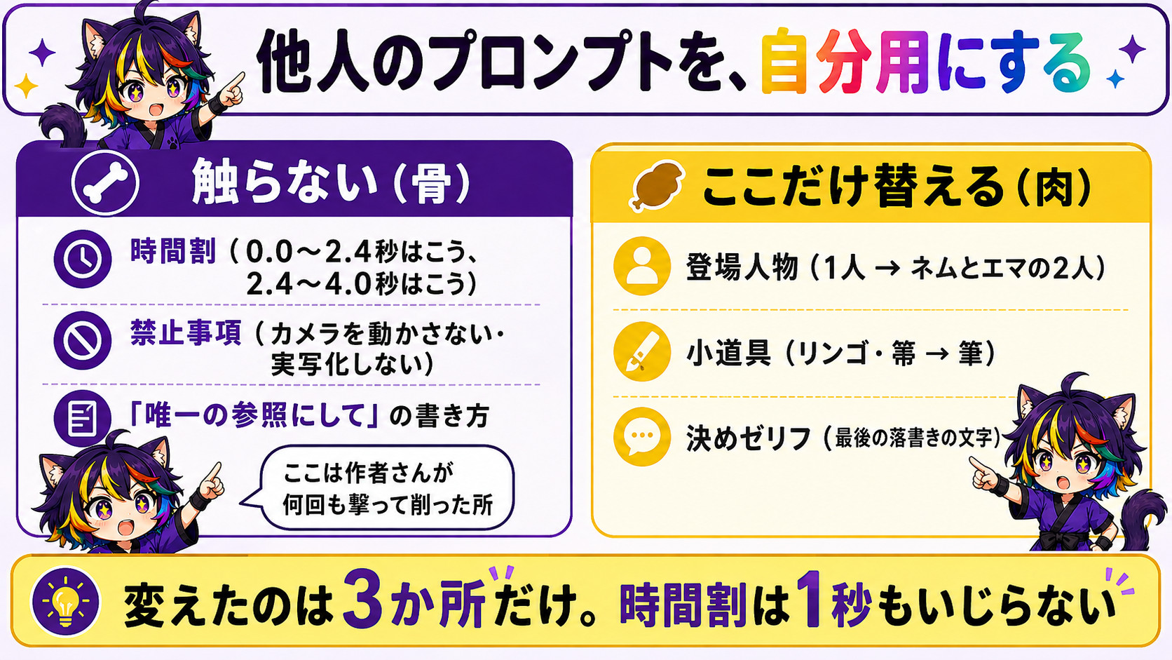 骨は借りる、肉だけ替える